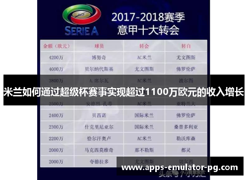 米兰如何通过超级杯赛事实现超过1100万欧元的收入增长 米兰如何通过超级杯赛事实现超过1100万欧元的收入增长