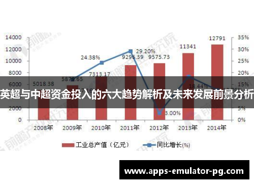 英超与中超资金投入的六大趋势解析及未来发展前景分析