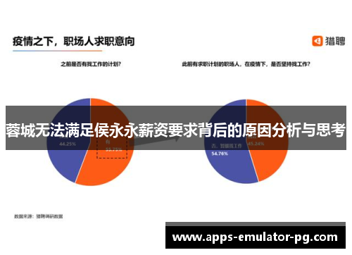 蓉城无法满足侯永永薪资要求背后的原因分析与思考