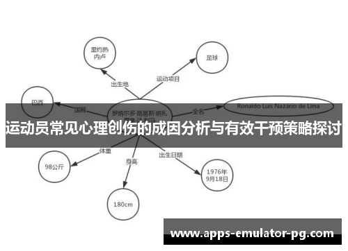 运动员常见心理创伤的成因分析与有效干预策略探讨 运动员常见心理创伤的成因分析与有效干预策略探讨