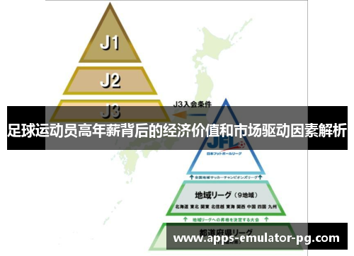 足球运动员高年薪背后的经济价值和市场驱动因素解析