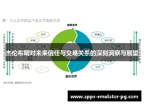 杰伦布朗对未来信任与交易关系的深刻洞察与展望