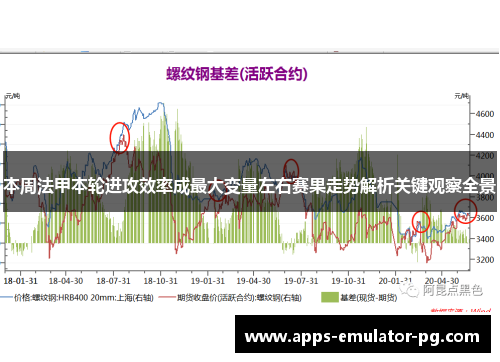 本周法甲本轮进攻效率成最大变量左右赛果走势解析关键观察全景