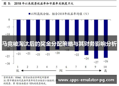 马竞被淘汰后的奖金分配策略与其财务影响分析
